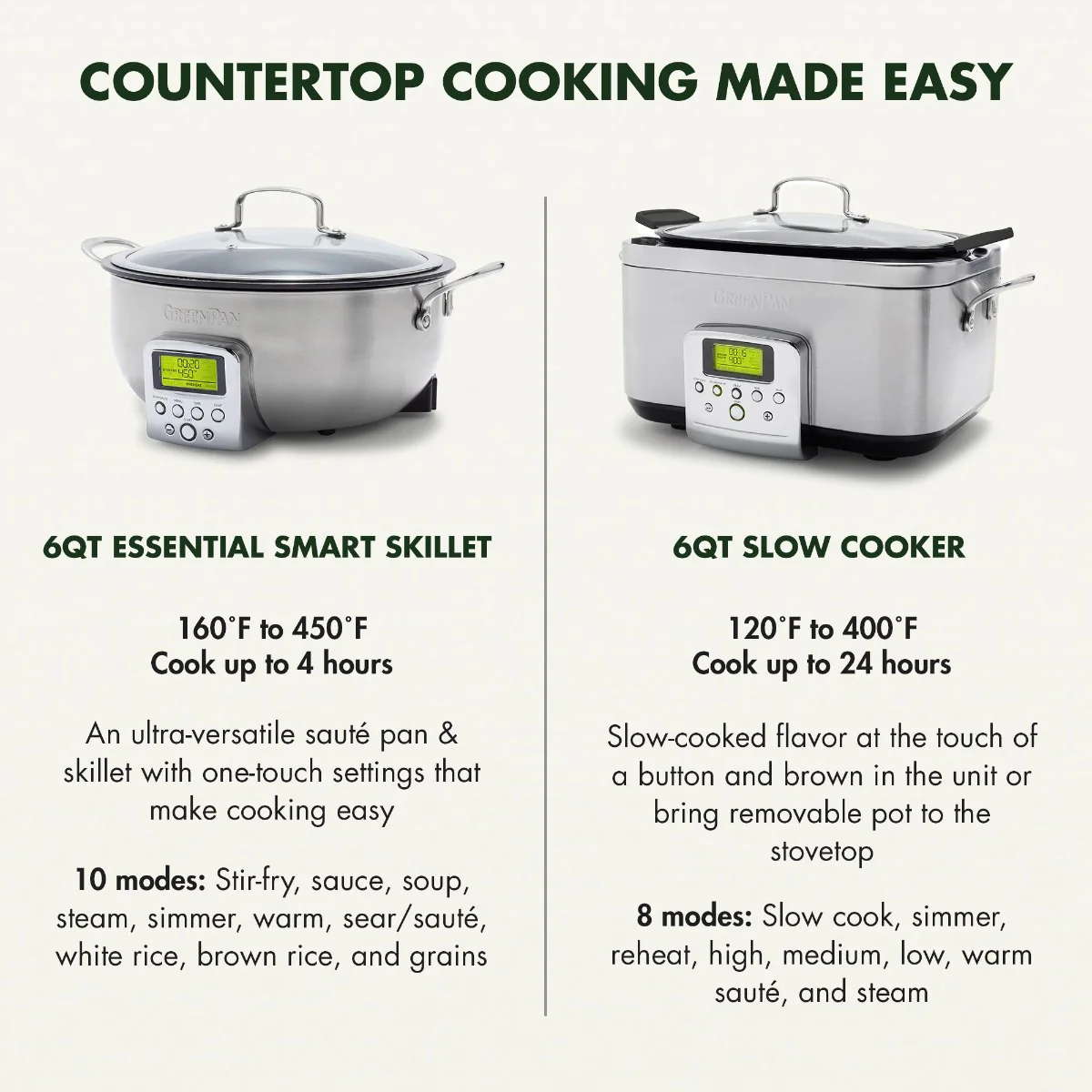 Multifunction Deep Electric Skillet | Premiere Stainless Steel - Image 10