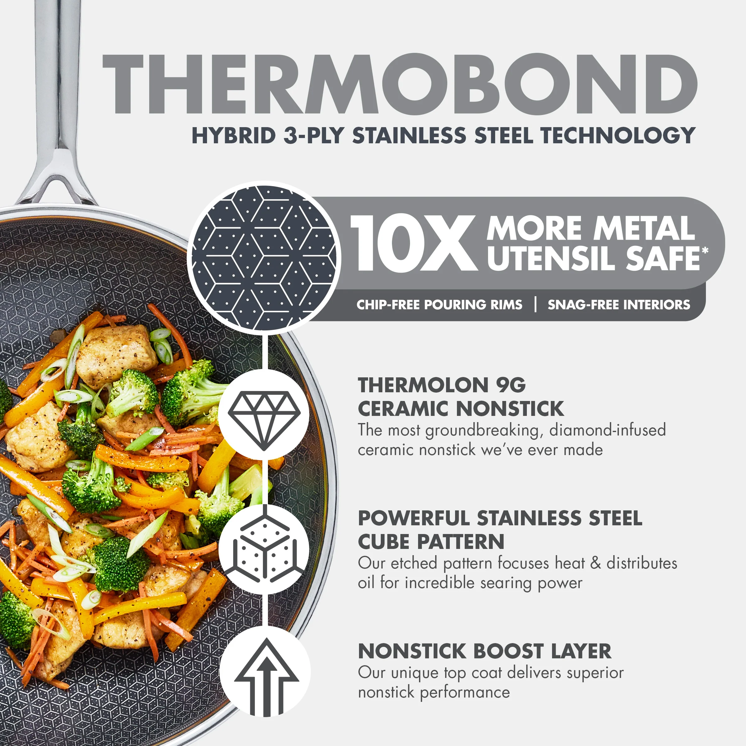 Spectra Thermobond Hybrid Ceramic Nonstick 12" Wok with Lid - Image 14
