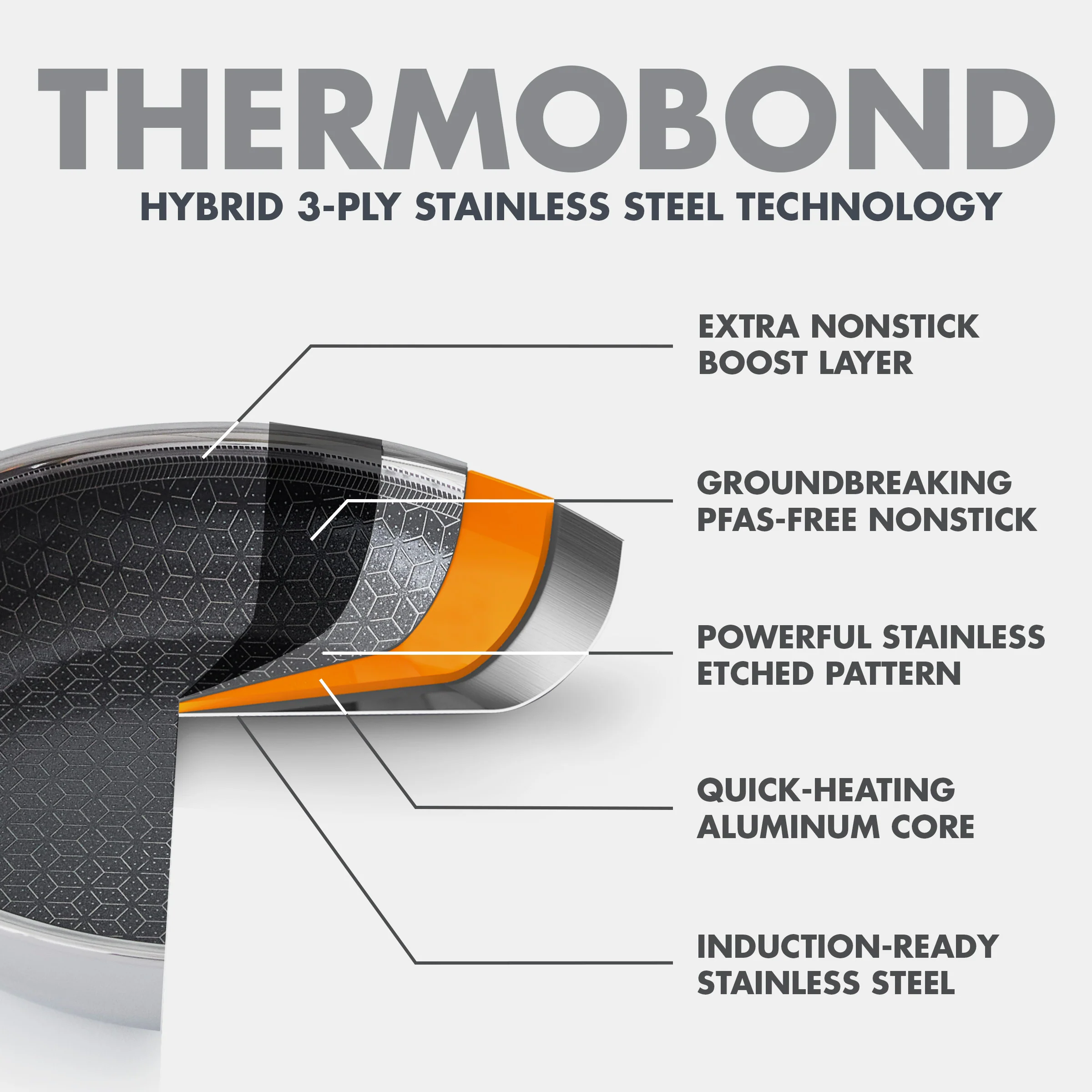 Spectra Thermobond Hybrid Ceramic Nonstick 12" Wok with Lid - Image 3